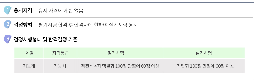 사용자 등록이미지